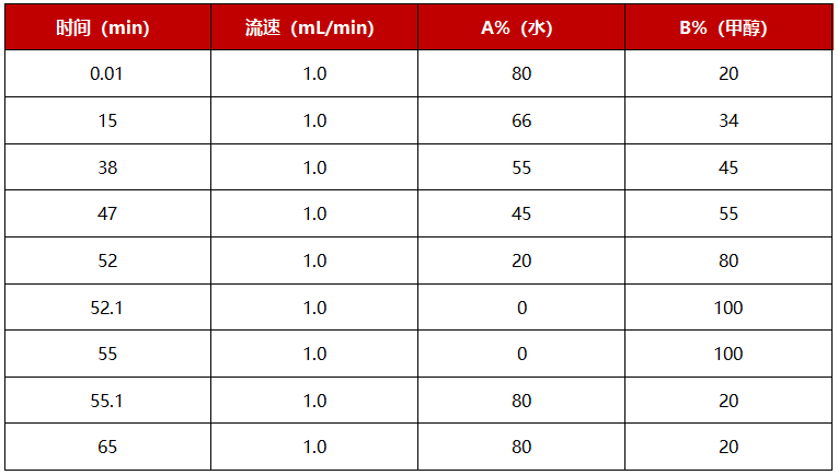 筑牢食品安全防線！9 種氨基甲酸酯類農(nóng)藥及代謝產(chǎn)物，精準(zhǔn)檢測(cè)方案高效鎖定