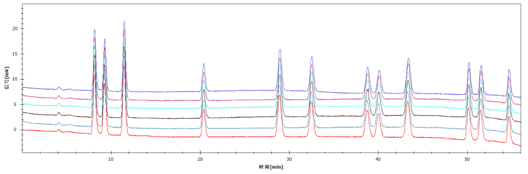 筑牢食品安全防線！9 種氨基甲酸酯類農(nóng)藥及代謝產(chǎn)物，精準(zhǔn)檢測(cè)方案高效鎖定