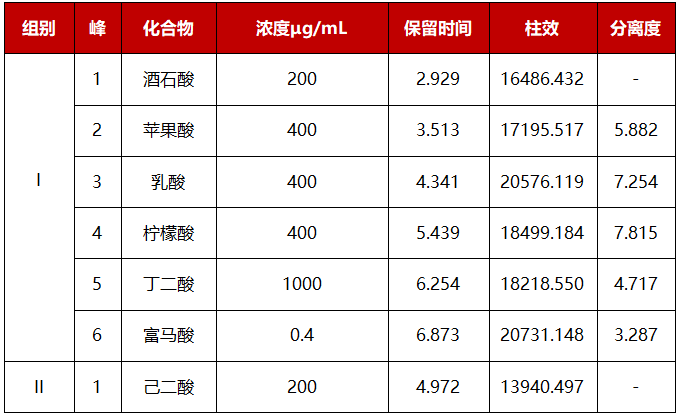 科諾美并聯(lián)液相技術(shù)：7 種物質(zhì)一次測(cè)定，數(shù)據(jù)更精準(zhǔn)