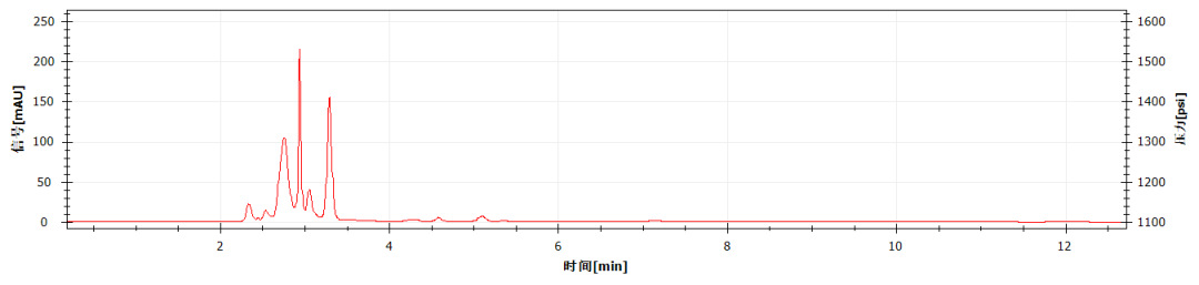 科諾美并聯(lián)液相技術(shù)：7 種物質(zhì)一次測(cè)定，數(shù)據(jù)更精準(zhǔn)