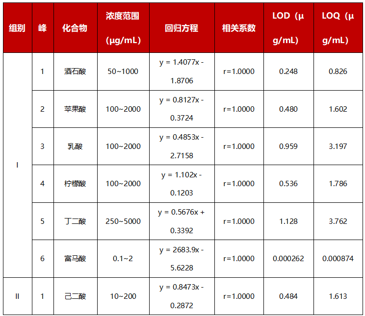科諾美并聯(lián)液相技術(shù)：7 種物質(zhì)一次測(cè)定，數(shù)據(jù)更精準(zhǔn)