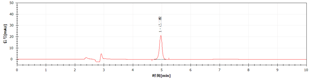 科諾美并聯(lián)液相技術(shù)：7 種物質(zhì)一次測(cè)定，數(shù)據(jù)更精準(zhǔn)
