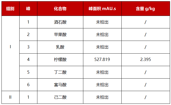 科諾美并聯(lián)液相技術(shù)：7 種物質(zhì)一次測(cè)定，數(shù)據(jù)更精準(zhǔn)