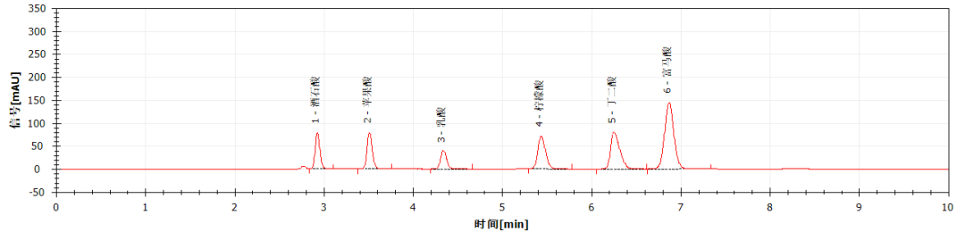 科諾美并聯(lián)液相技術(shù)：7 種物質(zhì)一次測(cè)定，數(shù)據(jù)更精準(zhǔn)