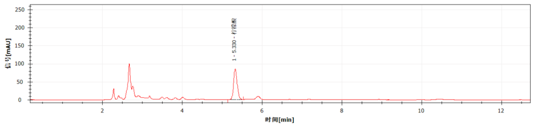 科諾美并聯(lián)液相技術(shù)：7 種物質(zhì)一次測(cè)定，數(shù)據(jù)更精準(zhǔn)