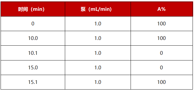 科諾美并聯(lián)液相技術(shù)：7 種物質(zhì)一次測(cè)定，數(shù)據(jù)更精準(zhǔn)