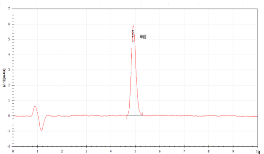 超高效液相色譜 - 紫外檢測(cè)器為你揭秘甲醛含量的真相