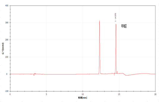 超高效液相色譜 - 紫外檢測(cè)器為你揭秘甲醛含量的真相