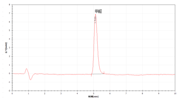 超高效液相色譜 - 紫外檢測(cè)器為你揭秘甲醛含量的真相