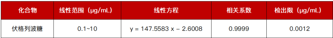如何高效測(cè)定伏格列波糖？科諾美液相色譜-柱后衍生-熒光法來(lái)助力