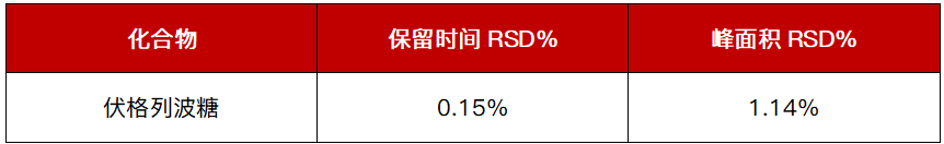 如何高效測(cè)定伏格列波糖？科諾美液相色譜-柱后衍生-熒光法來(lái)助力
