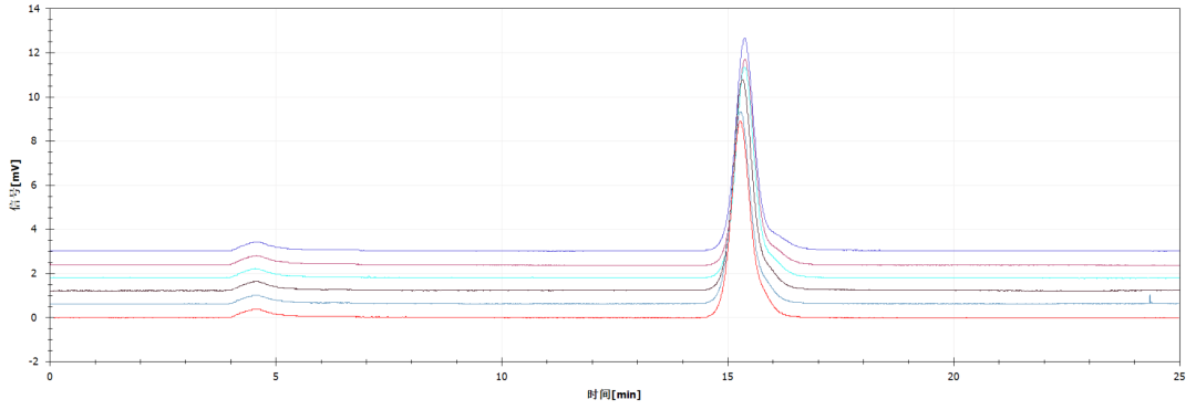 如何高效測(cè)定伏格列波糖？科諾美液相色譜-柱后衍生-熒光法來(lái)助力