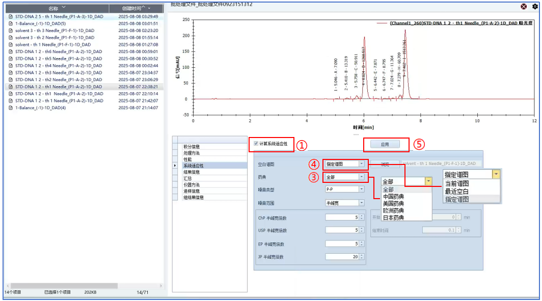 新藥典，新起點(diǎn) | Chromai EyouLab CDS助您數(shù)據(jù)無憂