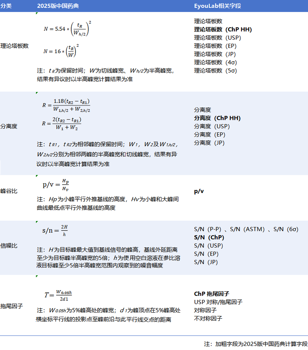 新藥典，新起點(diǎn) | Chromai EyouLab CDS助您數(shù)據(jù)無憂