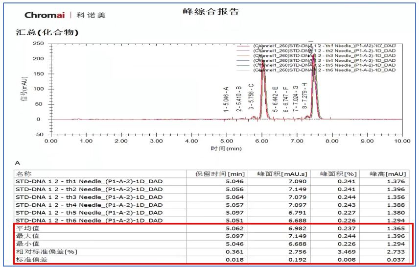 新藥典，新起點(diǎn) | Chromai EyouLab CDS助您數(shù)據(jù)無憂