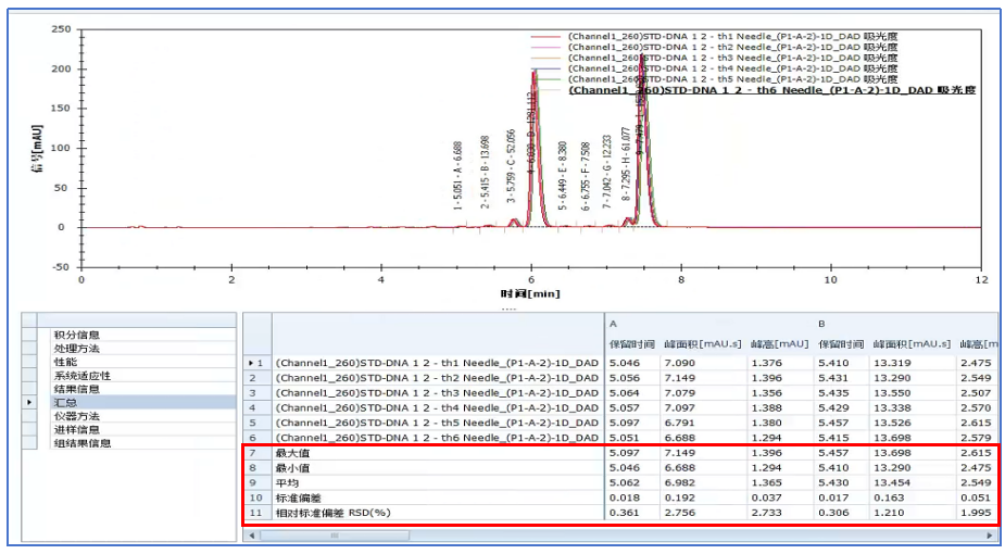 新藥典，新起點(diǎn) | Chromai EyouLab CDS助您數(shù)據(jù)無憂