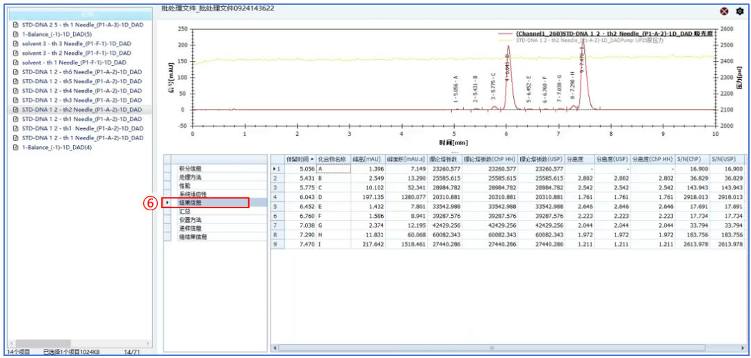 新藥典，新起點(diǎn) | Chromai EyouLab CDS助您數(shù)據(jù)無憂