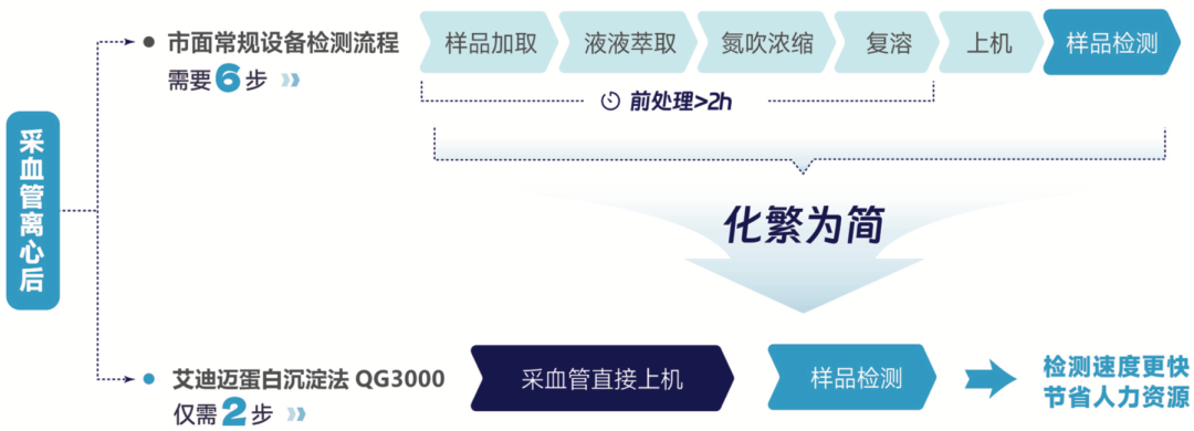 文本

AI 生成的内容可能不正确。