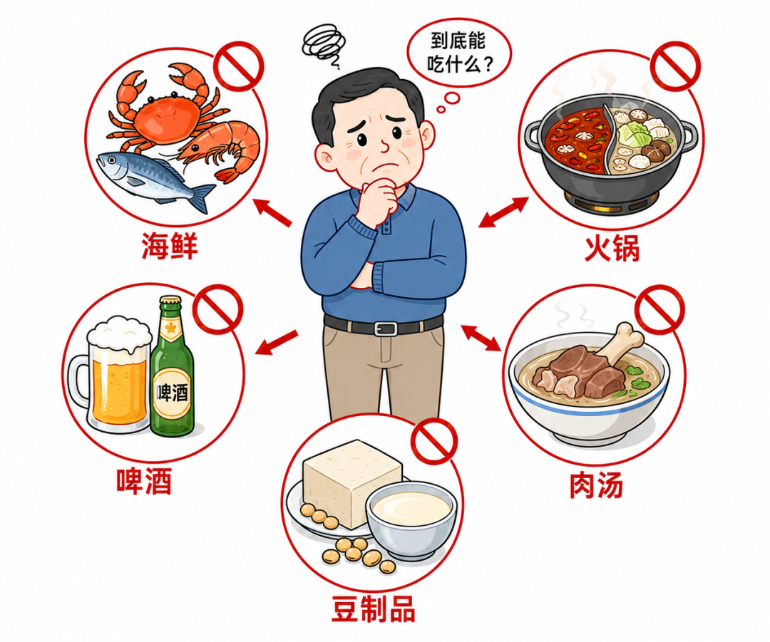 痛风总反复？可能不是你忌口不够