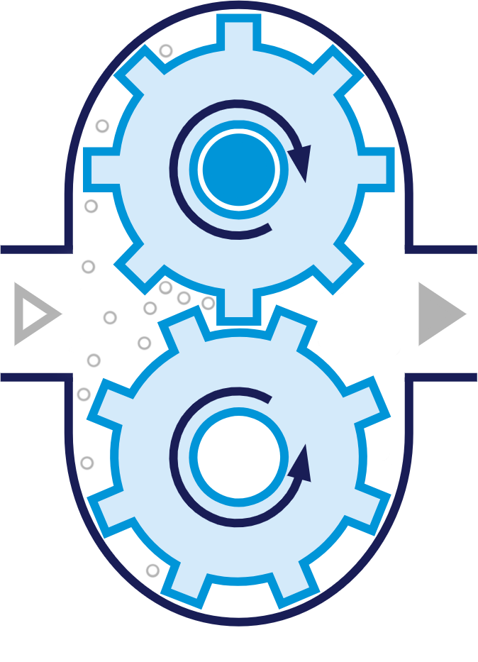 Smooth Flow 低脈動(dòng)技術(shù)：有效預(yù)防泵氣蝕