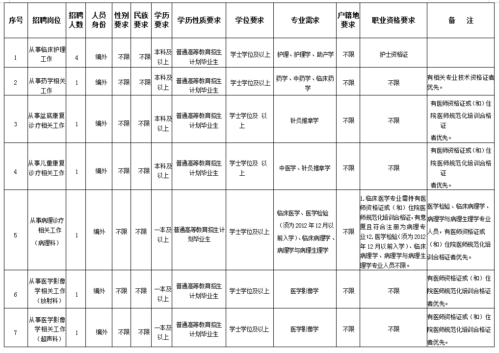 祥云县妇幼保健院2025年校园招聘编外合同制专业技术人员公告