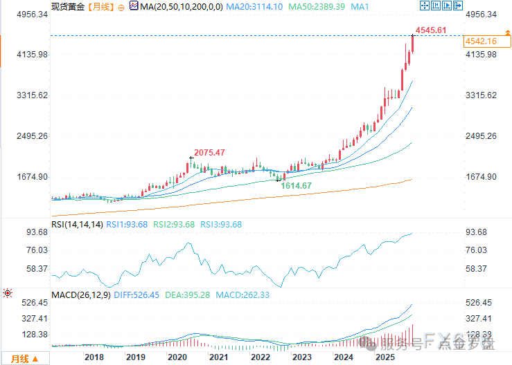 2026年黄金价格展望：创纪录大涨后，金价将稳步冲高_金市直播_黄金网_中金在线