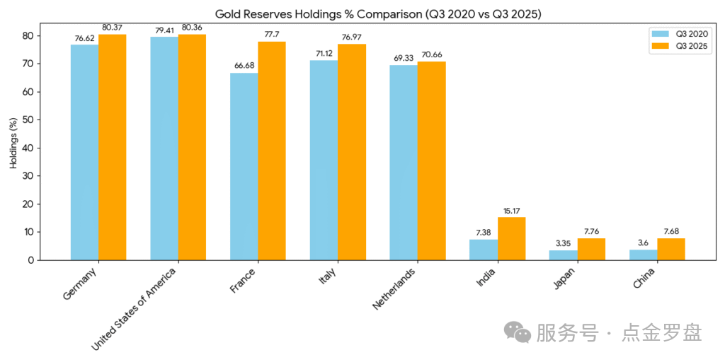 2026年黄金大年：全球央行去美元化驱动金价狂飙，揭秘突破$5,500背后的三重共振| Ultima Markets