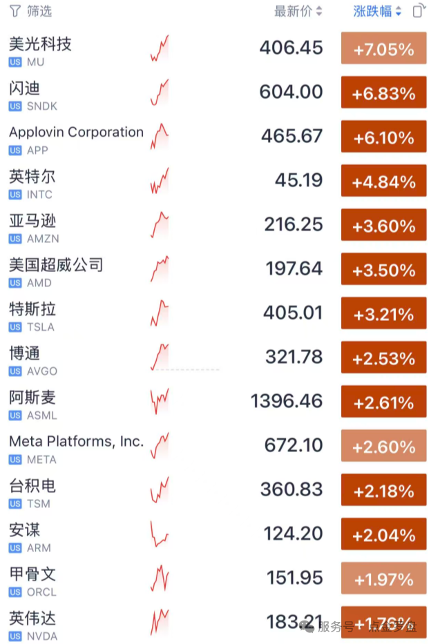 市场暴涨！全球股市反弹