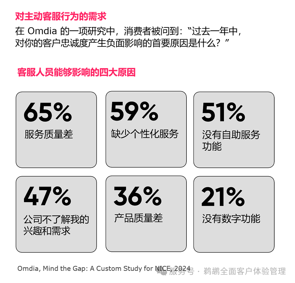 对客户忠诚度产生负面影响的原因