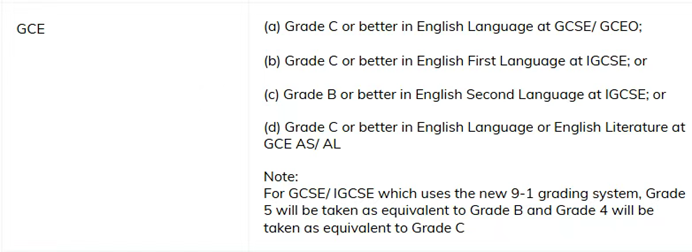 IGCSE