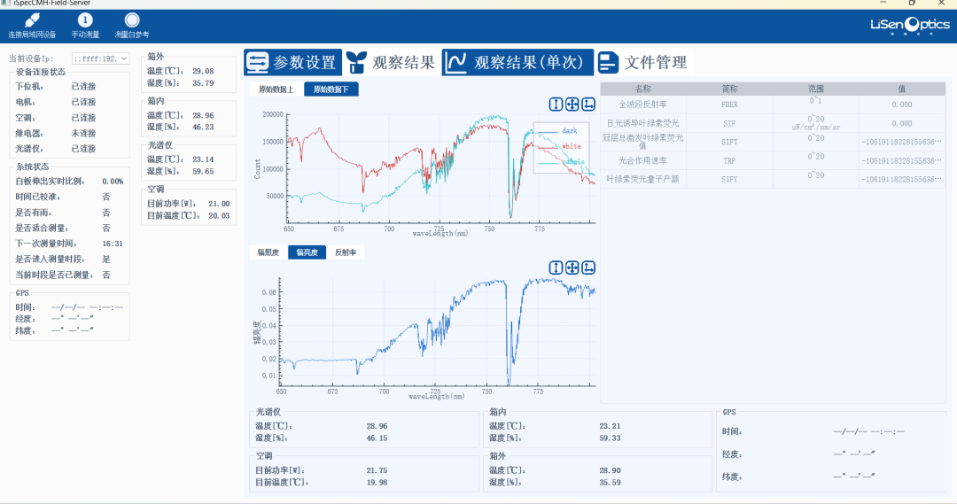 SIF 观测系统 