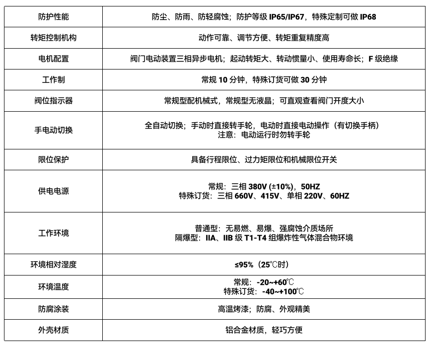 PL系列阀门电动装置 · 产品介绍