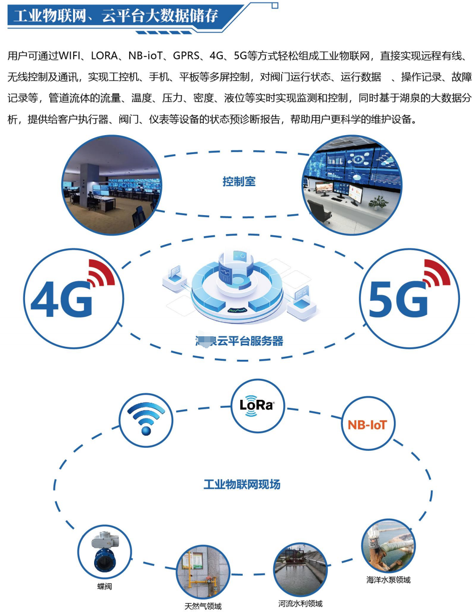 風光互補物聯網系列 · 產品介紹