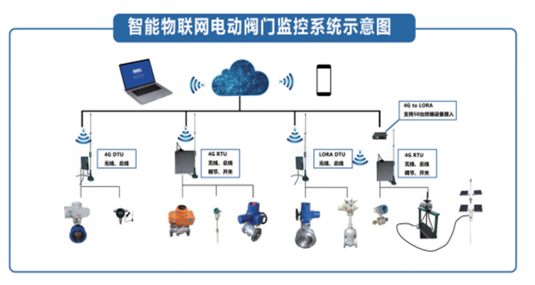 風光互補物聯網系列 · 產品介紹