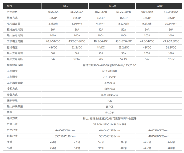 風光互補物聯網系列 · 產品介紹