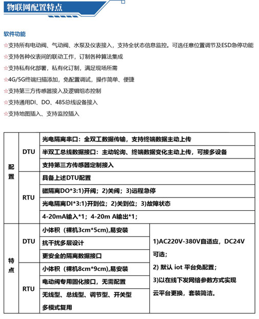 風光互補物聯網系列 · 產品介紹