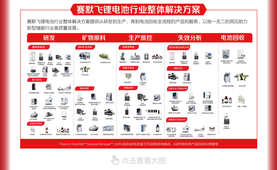 新型電池的黃金賽道，沖哪條？