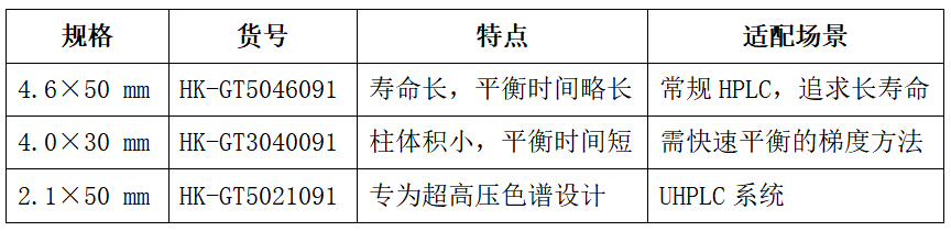 汉尧动态 | 汉尧&ldquo;鬼峰终结者&rdquo;小柱：高效净化流动相，告别鬼峰烦恼