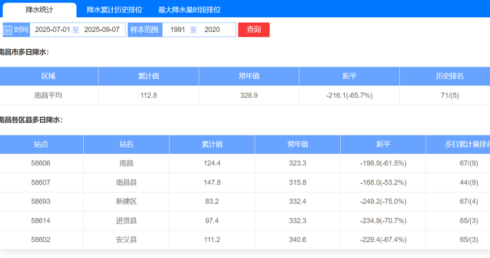 2025年06月24日南昌天气