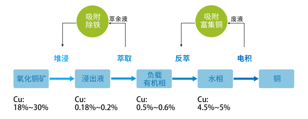 2.吸附除鐵、除銅.png