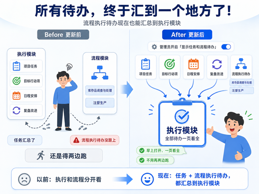 所有待办，终于汇到一个地方了！.png