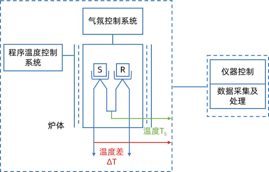 量熱與熱分析（三）：差熱分析（DTA）
