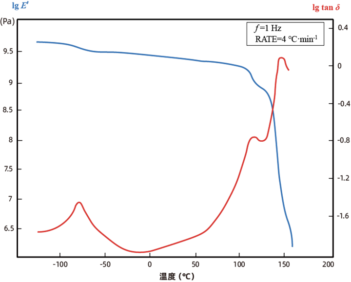 量熱與熱分析（七）：動態熱機械分析（DMA）