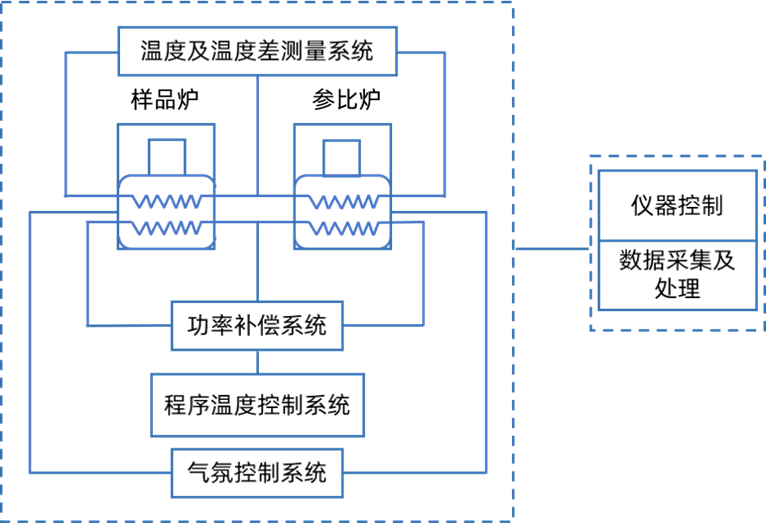 量熱與熱分析（四）：差示掃描量熱法（DSC）