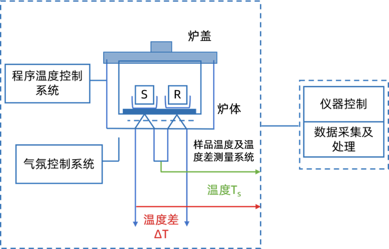 量熱與熱分析（四）：差示掃描量熱法（DSC）
