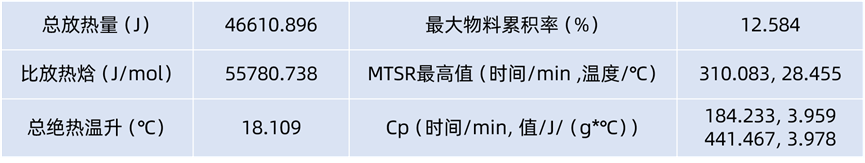 自动反应量热仪在酸碱中和反应体系中的验证