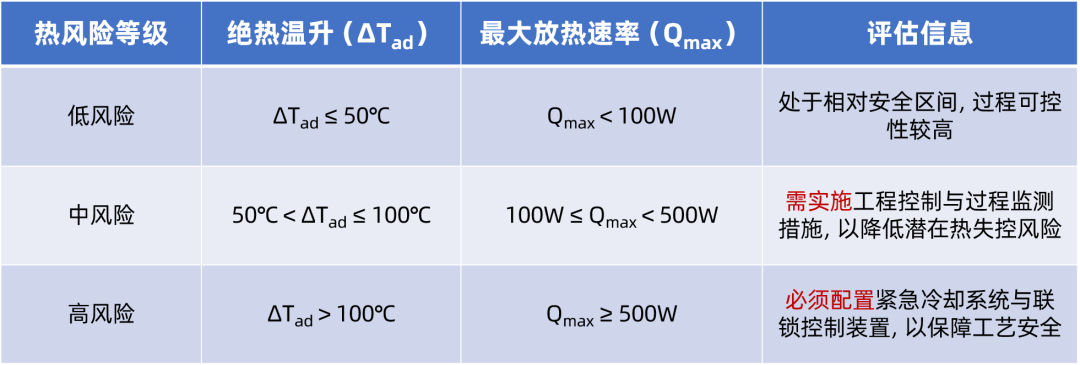 反應量熱（RC）：化學反應熱行為監測與工藝安全的核心技術