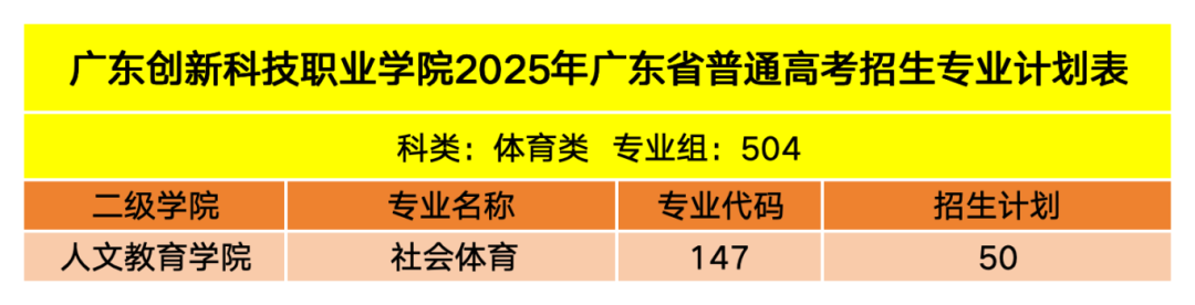 4广东创新科技职业学院2025年招生计划表_广东夏季高考(1).png