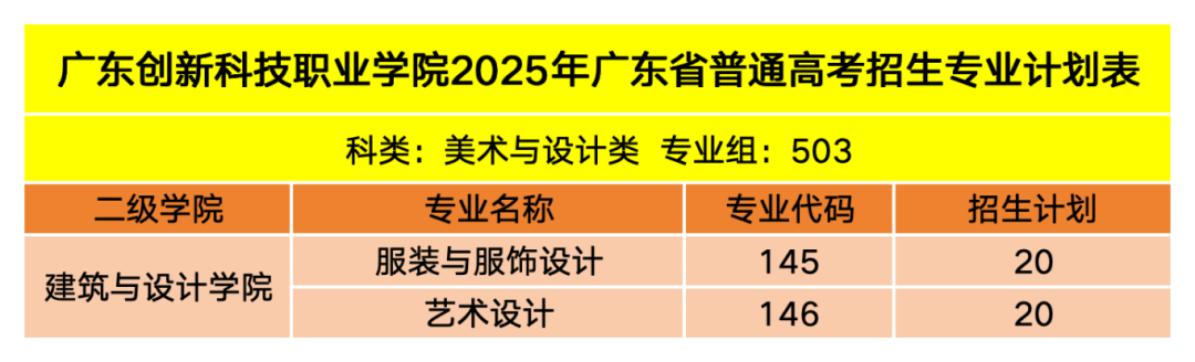 3广东创新科技职业学院2025年招生计划表_广东夏季高考.png
