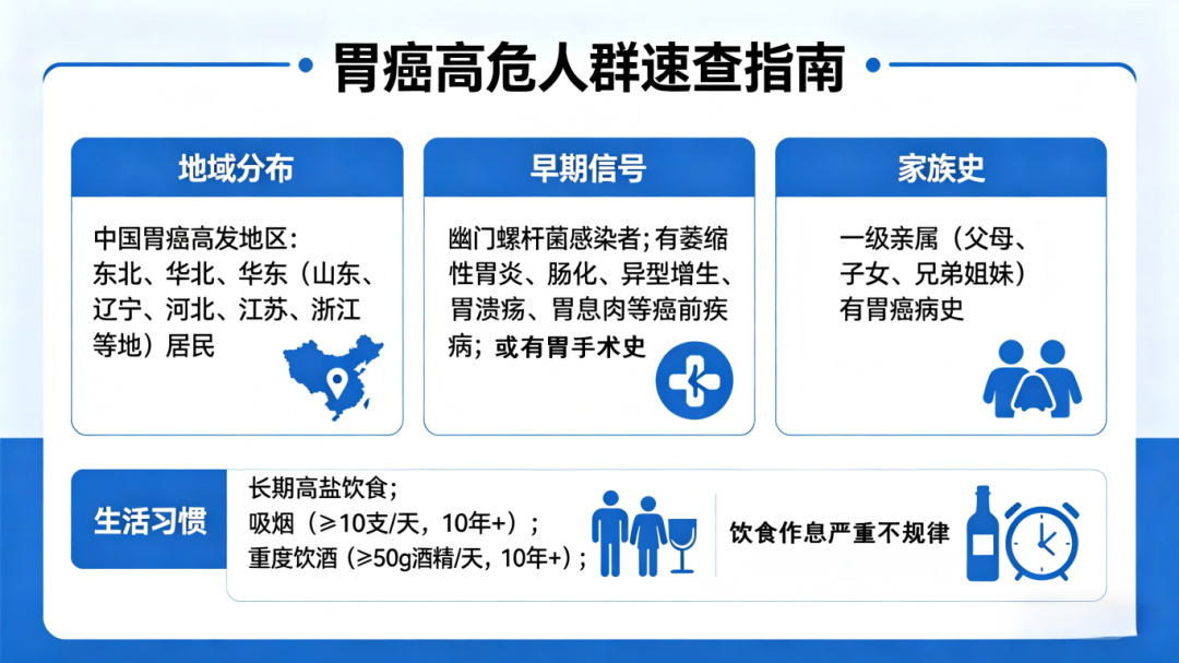 胃癌高危人群科普.png